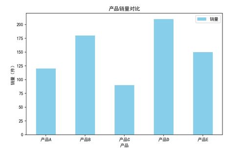 使用pandas与seaborn进行高效数据可视化分析