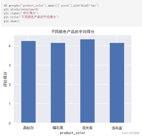 基于SnowNLP模型的MatePad 11产品用户评论情感分析与洞察