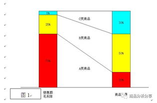 洞悉市场脉搏 商品销售数据的系统性分析方法