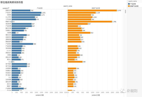 产品经理与数据产品经理 职责、技能与职业路径的深度解析