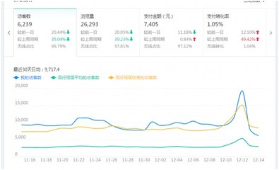 淘宝网店SEO第一步 以数据分析为基石，驱动精准流量增长