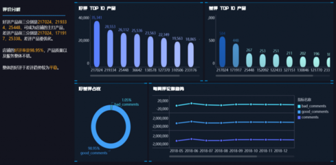 京东数据分析 驱动电商增长的核心引擎与实践案例详解