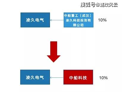中国船舶集团重组新能源企业战略布局与数据分析报告