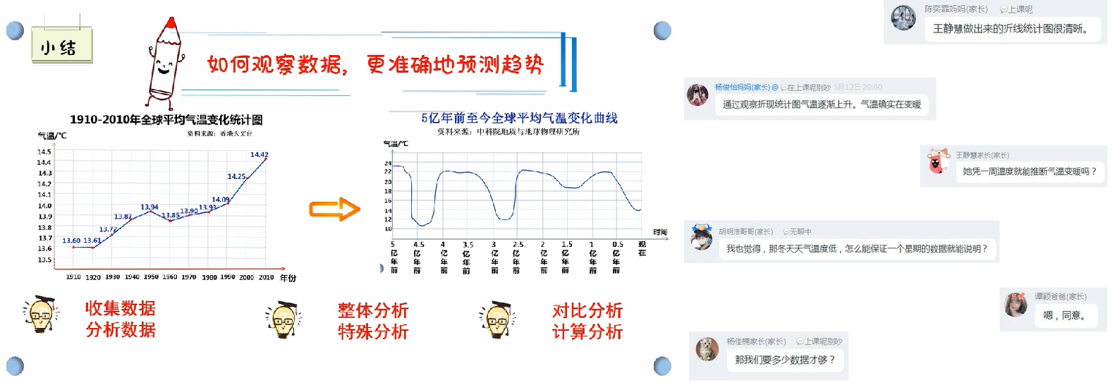 基于“三环四步教学法”结合微课的数据分析观念培育 线上教育新模式探究